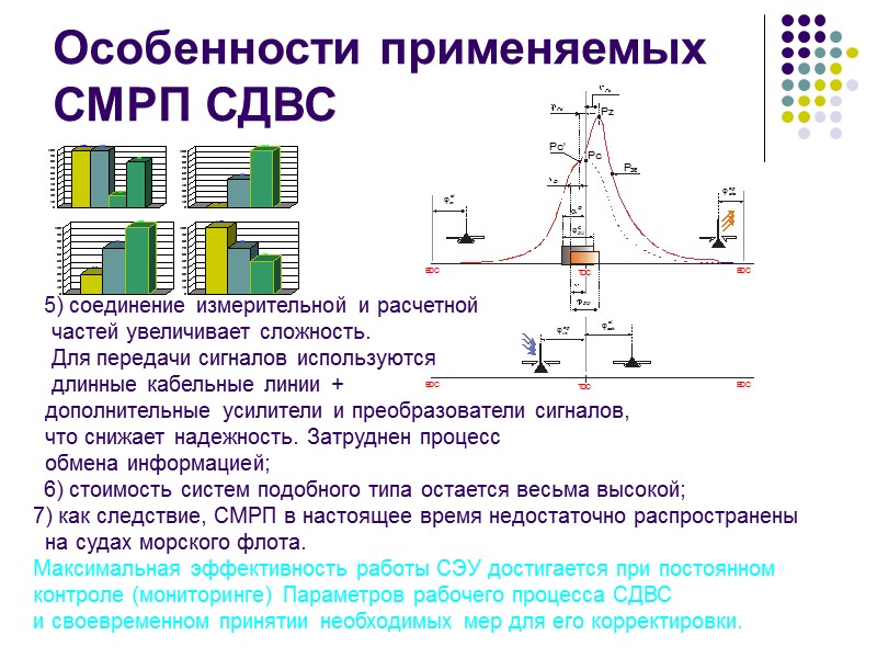 Особенности применяемых СМРП СДВС 5) соединение измерительной и расчетной    частей увеличивает